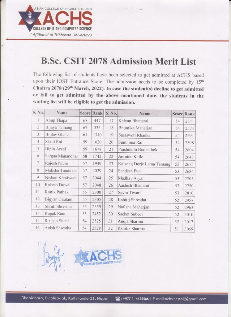 B.Sc. CSIT 2078 Admission Merit List - ACHS College